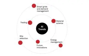 S&P Global: Top tendințe în domeniul cleantech pentru 2025