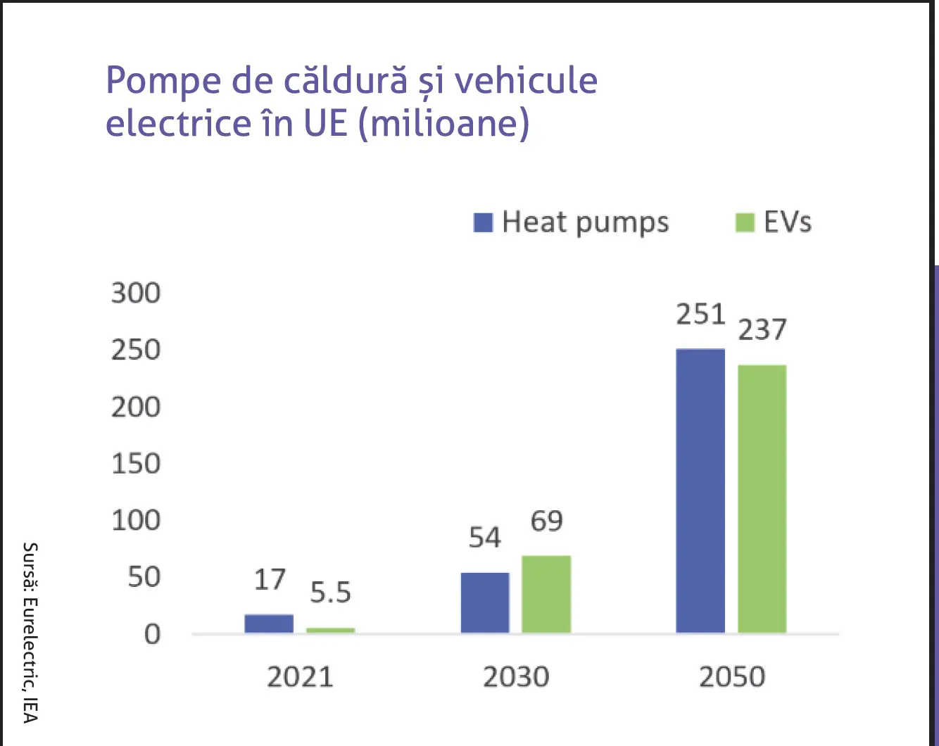 Grafic 2 rețele - sursa: Energy Magazine