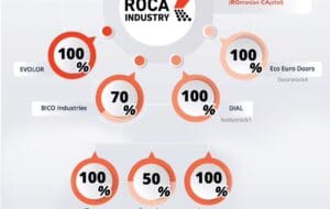 ROCA Industry lansează primul raport de sustenabilitate